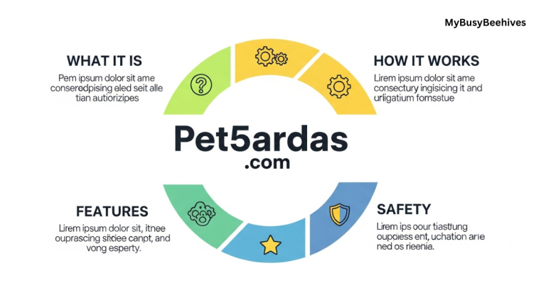 Pet5ardas Com