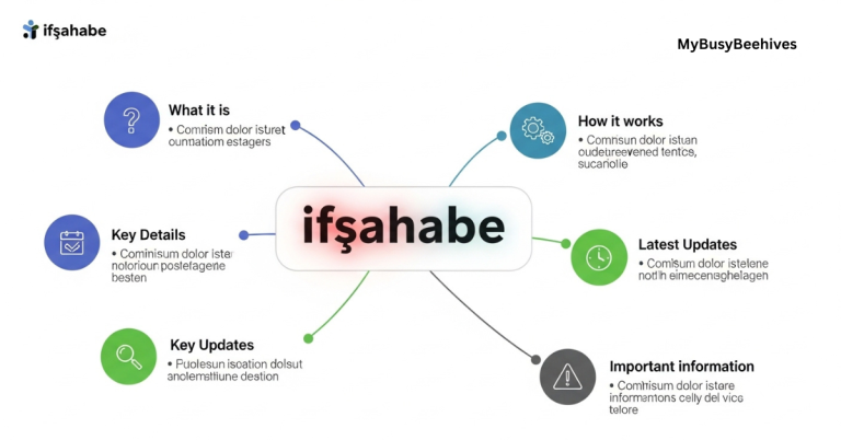 Ifşahabe