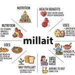 Millait